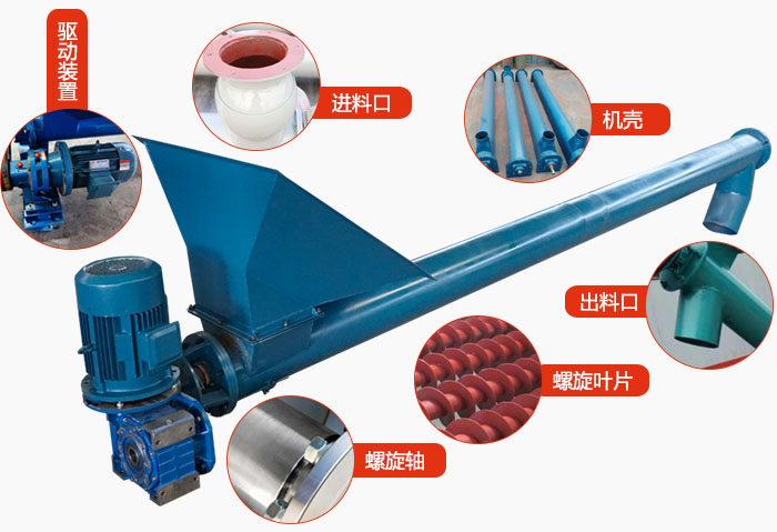 螺旋輸送機結構：吊瓦，進料口，電機減速機，進料口，蓋板等